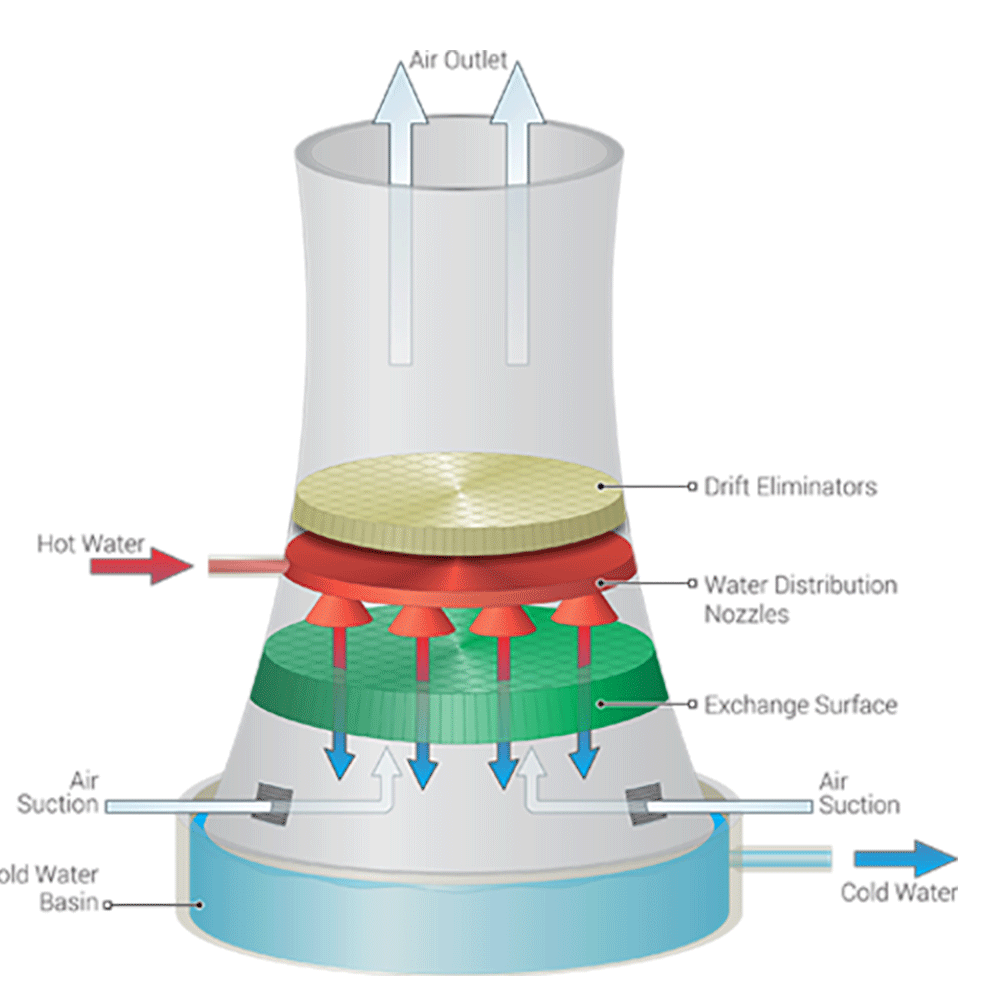 cooling-towers-uniqq-water-solutions